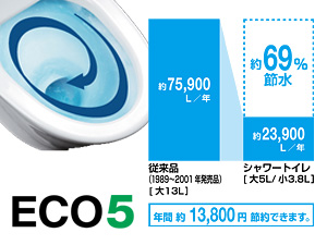 06A1-60　asteo-1　丸洗い洗浄　ECO5